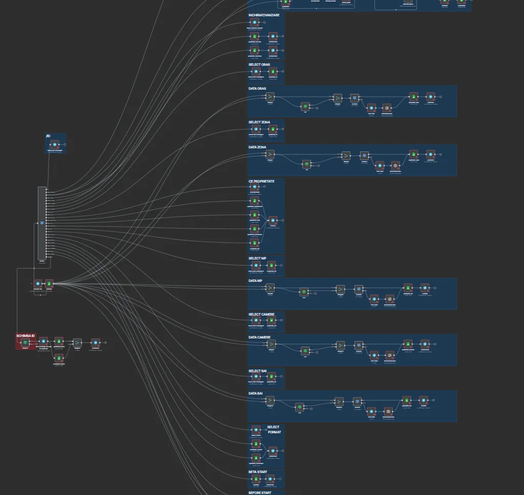 Automatizare cu AI pentru generarea și distribuirea de videoclipuri imobiliare pe social media