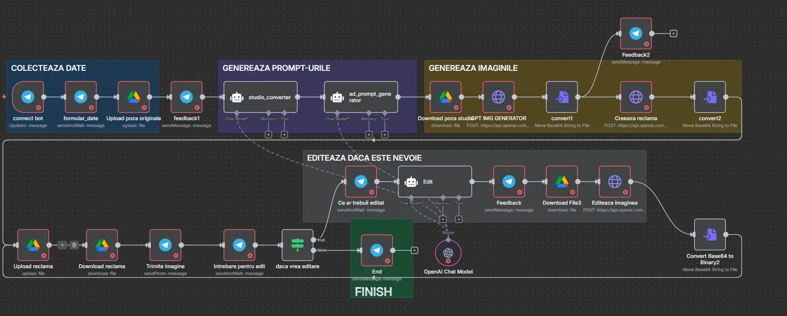 Agent inteligent pentru managementul timpului și programării